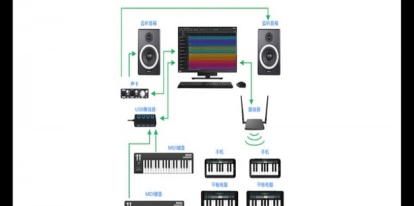 SoundBug音乐制作安卓版